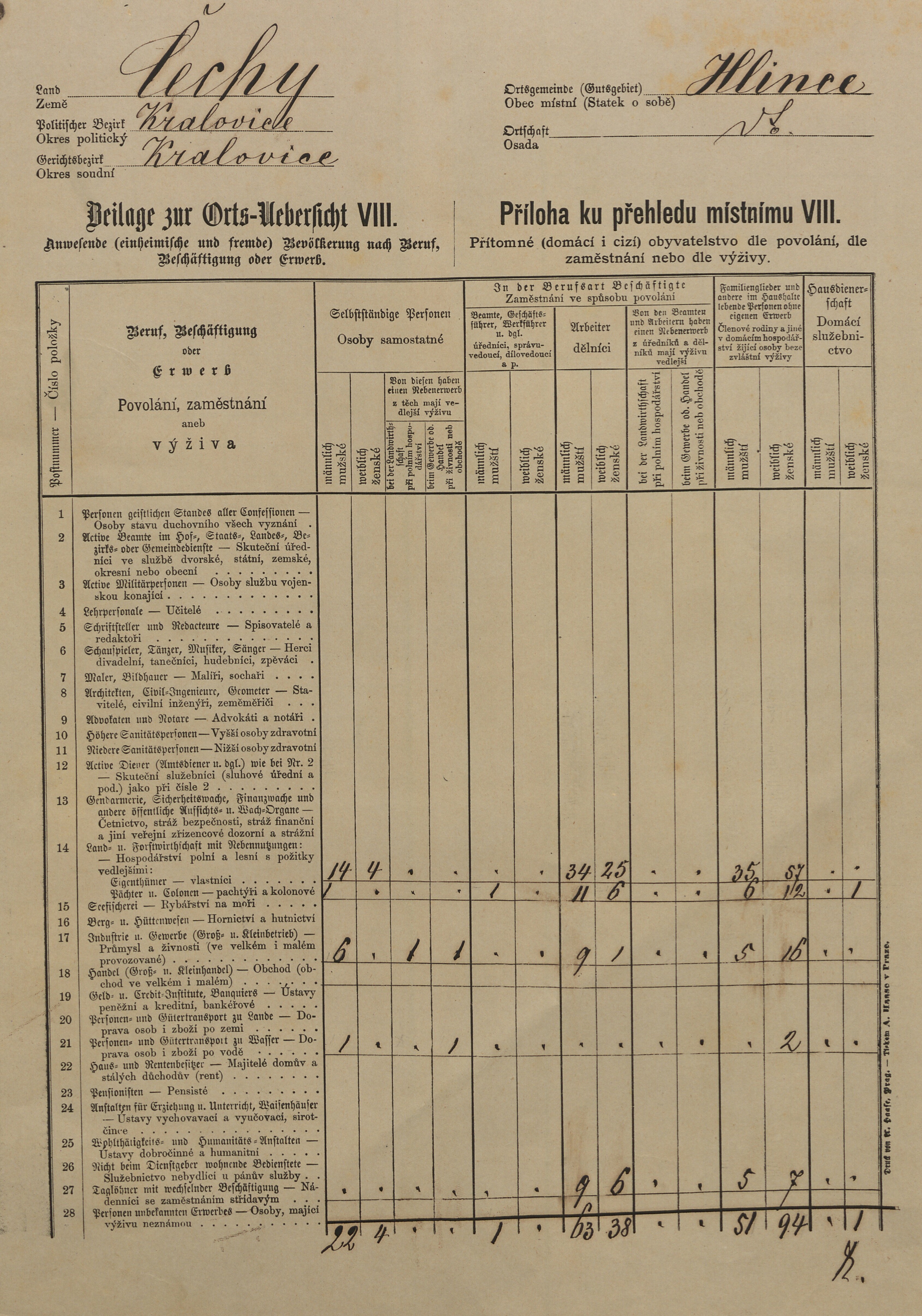 9. soap-ps_00423_census-sum-1880-hlince-i0728_00090