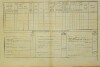 2. soap-do_00592_census-1880-milavce-cp030_0020