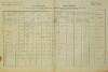 1. soap-do_00592_census-1880-milavce-cp036_0010