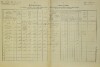 1. soap-do_00592_census-1880-milavce-cp043_0010