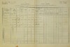 1. soap-do_00592_census-1880-milavce-cp050_0010