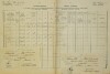 1. soap-do_00592_census-1880-milavce-cp070_0010