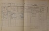 3. soap-do_00592_census-1900-bystrice-cp001_0030