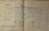 1. soap-do_00592_census-1900-bystrice-cp008_0010