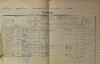 2. soap-do_00592_census-1900-bystrice-cp008_0020