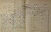 1. soap-do_00592_census-1900-bystrice-cp009_0010