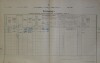 3. soap-do_00592_census-1900-bystrice-cp012_0030