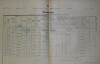 1. soap-do_00592_census-1900-bystrice-cp039_0010