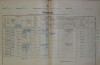 3. soap-do_00592_census-1900-bystrice-cp039_0030