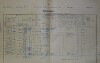 1. soap-do_00592_census-1900-bystrice-cp043_0010