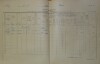 1. soap-do_00592_census-1900-milavce-cp012_0010