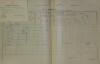 1. soap-do_00592_census-1900-milavce-cp062_0010