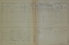 2. soap-do_00592_census-1900-milavce-cp070_0020