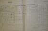 3. soap-do_00592_census-1900-ujezd-cp052_0030