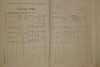 2. soap-do_00592_census-1921-kanice-cp051_0020
