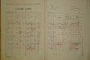 2. soap-do_00592_census-1921-stanetice-cp012_0020