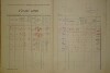 2. soap-do_00592_census-1921-stanetice-cp044_0020