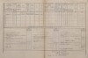 9. soap-kt_01159_census-1880-kvasetice-lovcice-cp001_0090