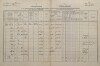 1. soap-kt_01159_census-1880-planice-cp073_0010
