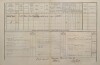 3. soap-kt_01159_census-1880-planice-cp075_0030