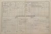 5. soap-kt_01159_census-1880-techonice-neprochovy-cp008_0050