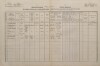 1. soap-kt_01159_census-1880-techonice-neprochovy-cp016_0010