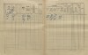 2. soap-kt_01159_census-1910-besiny-cp001_0020