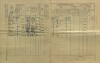 2. soap-kt_01159_census-1910-malonice-cp001_0020