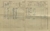 4. soap-kt_01159_census-1910-malonice-cp001_0040