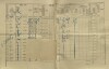 14. soap-kt_01159_census-1910-malonice-cp001_0140