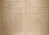 2. soap-kt_01159_census-1921-nahoranky-cp001_0020