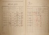 2. soap-kt_01159_census-1921-nahoranky-cp010_0020