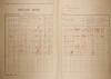 4. soap-kt_01159_census-1921-nahoranky-cp010_0040
