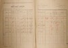 2. soap-kt_01159_census-1921-nahoranky-cp020_0020