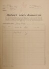 1. soap-kt_01159_census-1921-nezdice-zdanov-cp007_0010
