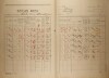 2. soap-kt_01159_census-1921-petrovicky-cp001_0020