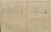 2. soap-kt_01159_census-sum-1910-skelna-hut-zadni-chalupy_0020