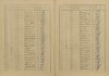 2. soap-kt_01159_census-sum-1921-obytce_0020