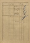 3. soap-kt_01159_census-sum-1921-obytce_0030