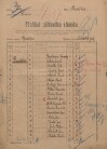 1. soap-kt_00696_census-1921-budetice_0010