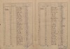 2. soap-kt_00696_census-1921-budetice_0020