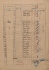 3. soap-kt_00696_census-1921-budetice_0030