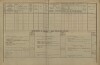 3. soap-pj_00302_census-1880-chlumy-cp005_0030