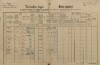 1. soap-pj_00302_census-1890-male-nedanice-cp001_0010