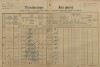 1. soap-pj_00302_census-1890-snopousovy-cp001_0010