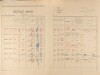 2. soap-pj_00302_census-1921-pradlo-cp007_0020