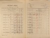 2. soap-pj_00302_census-1921-srby-cp001_0020