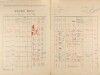 2. soap-pj_00302_census-1921-srby-cp043_0020
