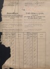 1. soap-pj_00302_census-sum-1890-vojovice_0010