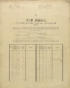 1. soap-pj_00302_census-sum-1910-biluky_0010